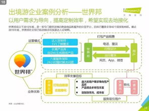 跨境新視界 解析2016年中國(guó)在線出境游市場(chǎng)格局與增長(zhǎng)動(dòng)力