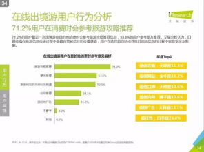 探索藍(lán)海 2016中國(guó)在線出境游市場(chǎng)發(fā)展洞察與信息咨詢服務(wù)價(jià)值